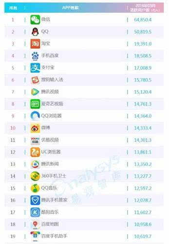 手机助手排行榜_360手机助手发布中国手机游戏软件排行榜