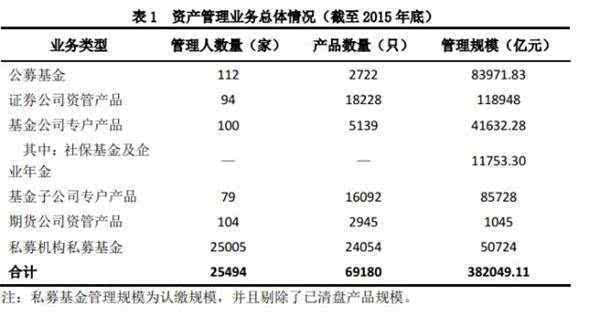 中国gdp简报_数据简报 图解2013年中国国民经济和社会发展主要指标(3)