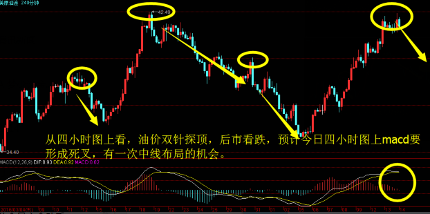 金股定市:4.14油价双针探顶,后市必然暴跌