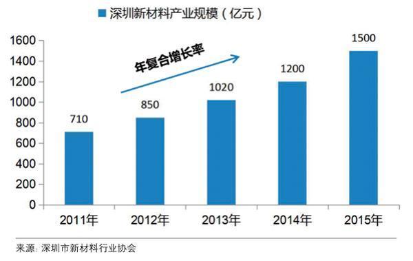 深圳城区gdp比例_全国30典型城市房地产占GDP比重 深圳9 倒数第一