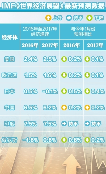 中国有一点四亿人口英语_中国有多少人口(2)