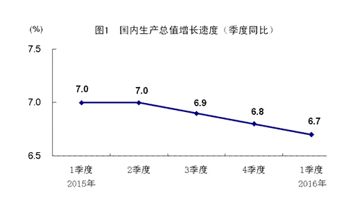 国民经济gdp的意义_有意义的图片(2)