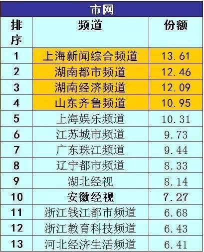 粤海街道办gdp相当于哪个省_深圳最牛街道办 粤海街道办 GDP占南山区一半(3)