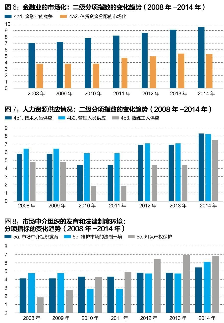 2018年中国商业综合体市场调研及投资前景评估(目录)