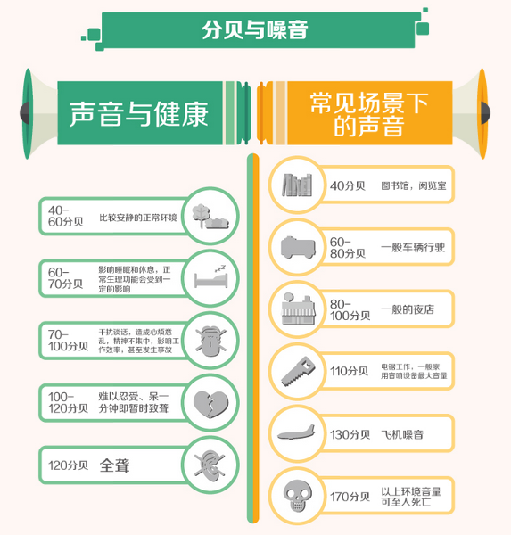 世界噪音日:百度知道揭秘噪音大数据