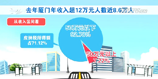 厦门人口数_厦门最新常住人口252万 近六成人口居住岛内(2)