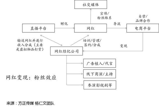 干货网红30时代直播概念股一炮而红再不了解你就out了