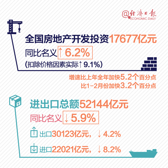 十三五gdp增长率为什么_十三五经济增速目标 31个省GDP增长底线(2)