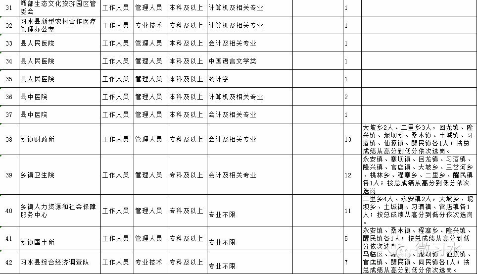 习水人口_习水老街开始拆除了,它以这样 壮烈 的方式 来与你告别