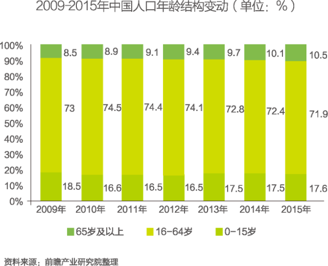 商业面积与人口比例_...130多家在建商业综合体走在死亡路上