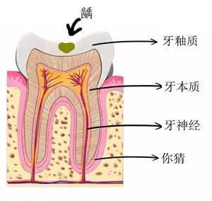 千疮百孔的心