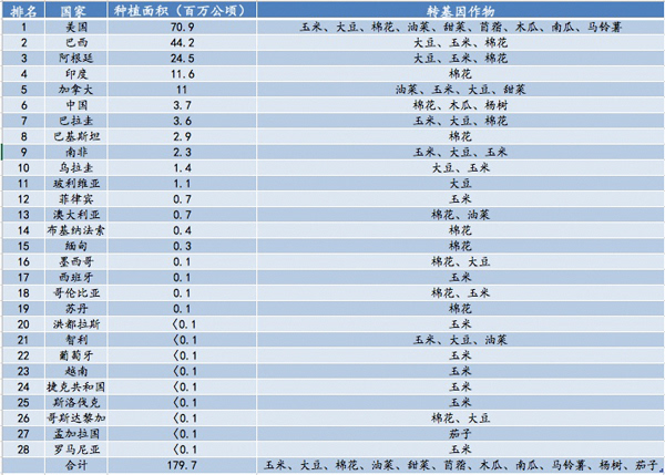 面积最小的前十个国家排名