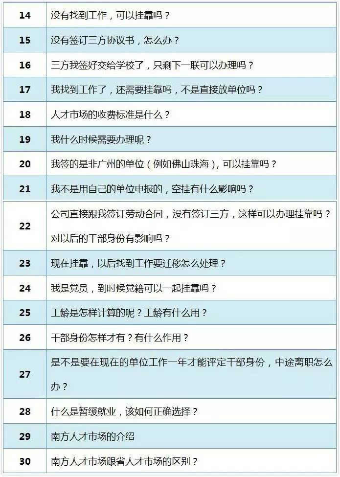 答疑第8期 | 广州档案挂靠的30个疑难杂症(下)-