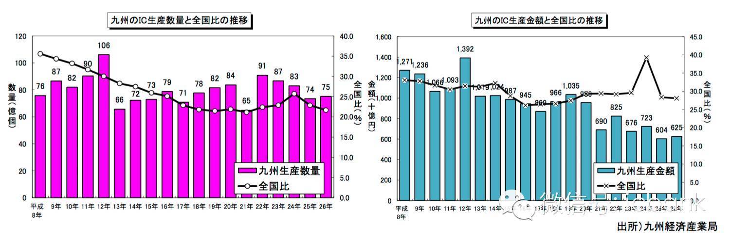 日本人口男女比例_日本人口男女比例(3)