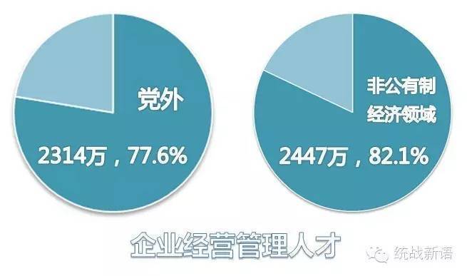 公有制经济总量_公有制经济图片(2)