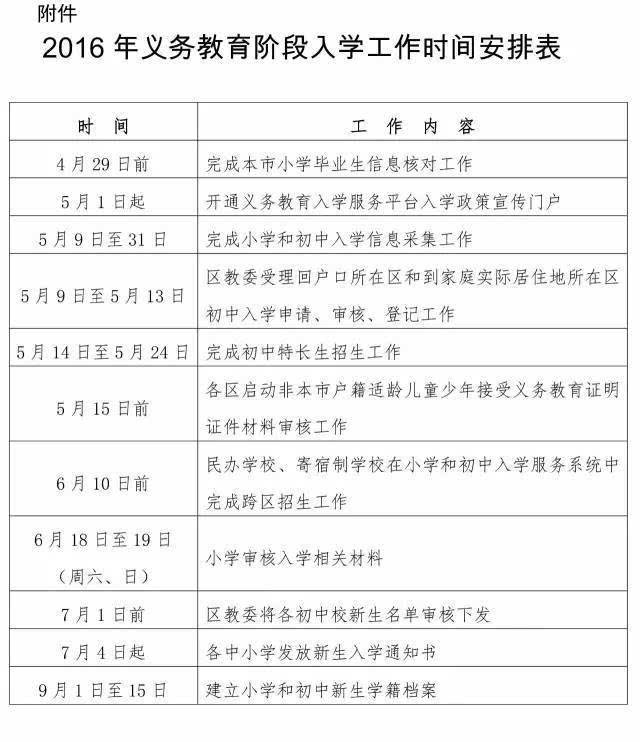 官方发布:北京市教育委员会关于2016年义务教