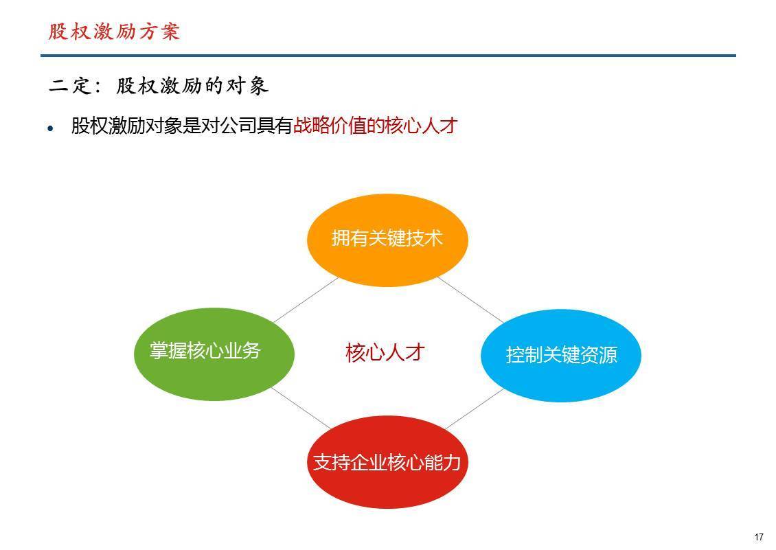 保险公司激励员工的奖励方案 保险公司负激励方案