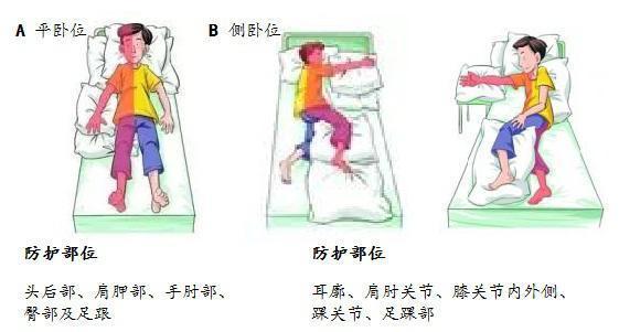 教您几招 糖尿病患者褥疮怎么家庭护理