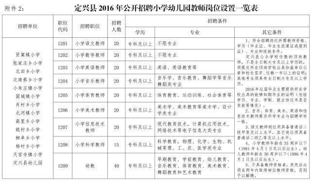 [招聘]最新招聘岗位1500个,银行、交管、学校、