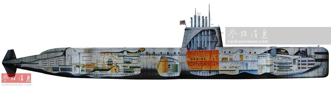 美海军鹦鹉螺号核潜艇(历史上第一艘核潜艇).