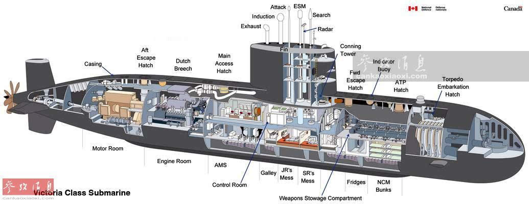 探秘深海巨兽:著名潜艇剖面图赏析