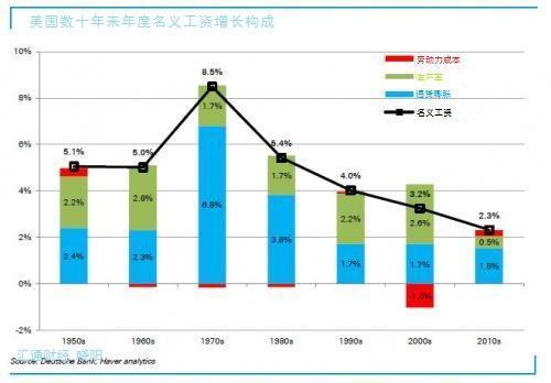 gdp紧缩指数怎么算_知道以1952年为基准的GDP指数,怎样换算成以 1978为基准的GDP指数 急求(2)