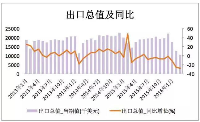 gdp效用