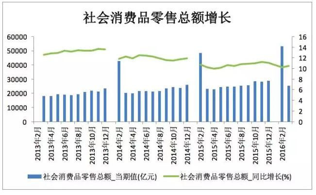 gdp效用