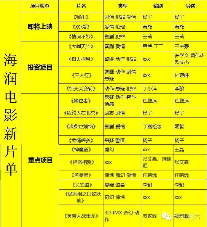 海润影业发布超级片单,刘燕铭下出很大一盘棋