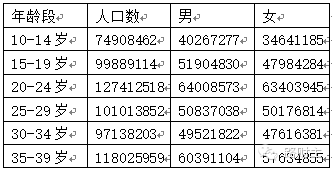 2020人口男孩_人口老龄化图片(3)