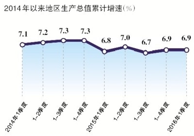 北京gdp增长缓慢_NBFforex 中国四季度GDP增长缓慢 创下1990年以来新低
