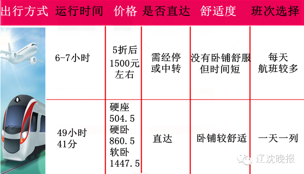 沈阳市人口总数_沈阳户籍人口总量 回温 ,家庭变 小 成趋势(2)