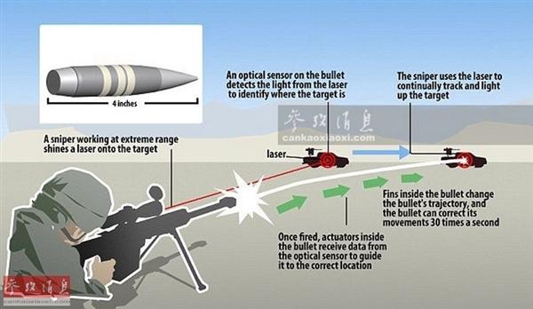美国会拐弯子弹内部曝光:激光制导瞄哪打哪