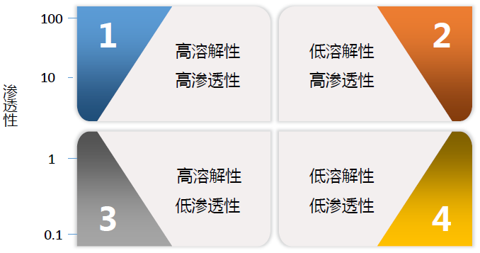 一致性评价政策解读及机会探讨