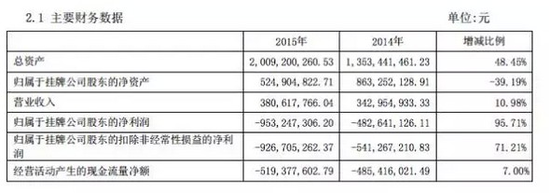 记账凭证_门票收入记账