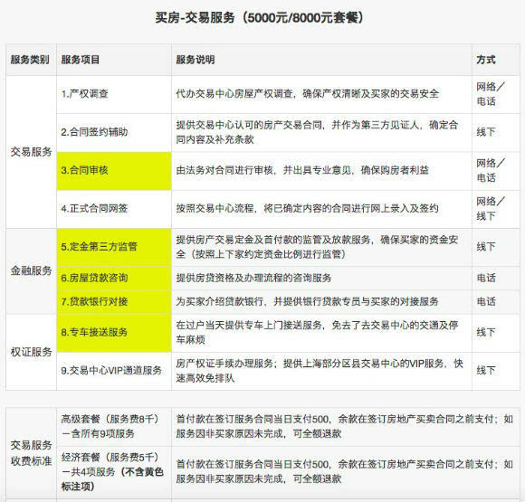 上海区域房产微信群 变身手拉手房产平台-搜狐