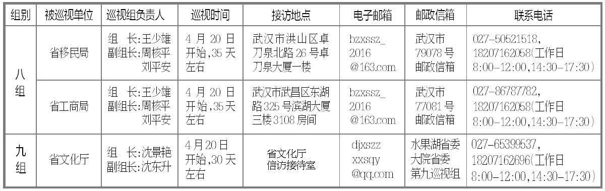 湖北省委巡视组新进驻3家省直单位