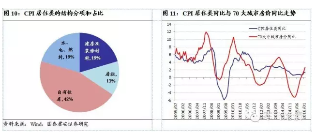 房租是否应该计入gdp_印度为超中国又开挂 连牛粪汁都不放过 美国更是奇葩(3)