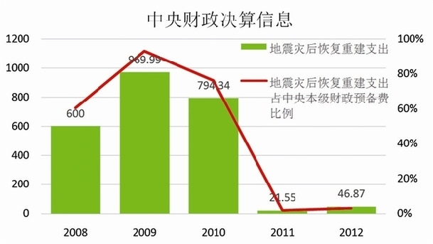 灾难gdp(3)