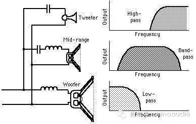 了解音箱中的分频器
