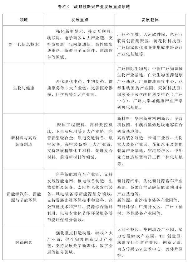 广州十三五规划:推进天然气热电联产工程 开发