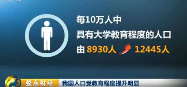 最新数据!中国现在多少人口?这些真相你该了解
