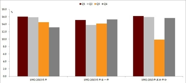 再无gdp_湾区第一名,深圳GDP首超香港 广州第五