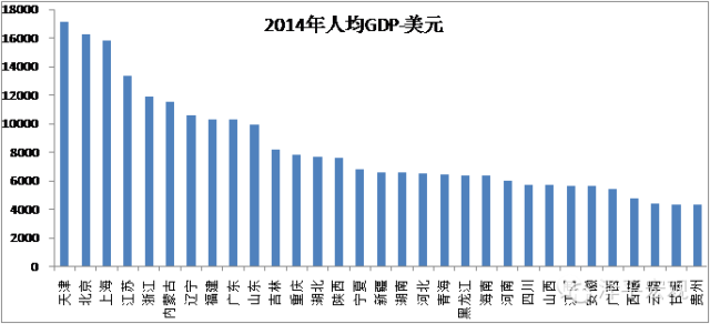 人均gdp过万