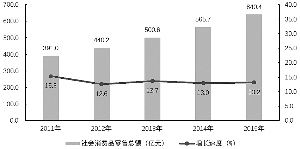 上饶县gdp_2020上半年江西GDP放榜上饶的排位是……(2)