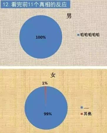 中国男性女性人口_人民吐槽日报丨中国人脱发年龄提前20年,女性比男性更严重(3)