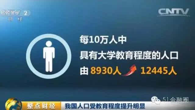 中国当前人口_当前中国人口经济版图真相