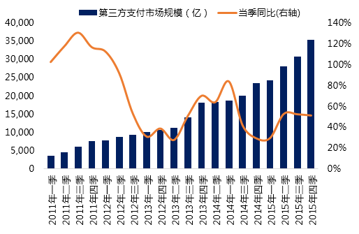 2016年互联网金融全景报告