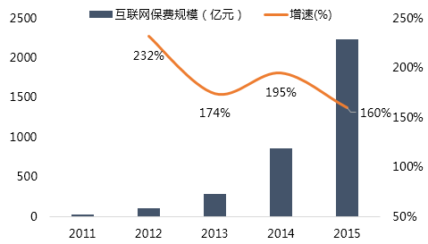 2016年互联网金融全景报告