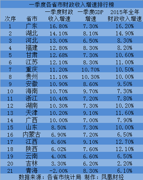 重庆财政gdp_重庆财政学校